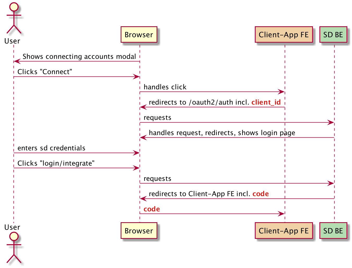 _images/oauth2_integration_endpoints_connect_accounts.png